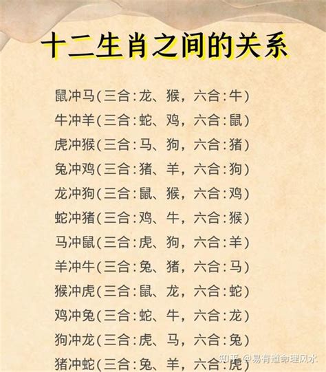 相衝|最全12生肖三合、六合、相衝、相害詳細講解！（上）。